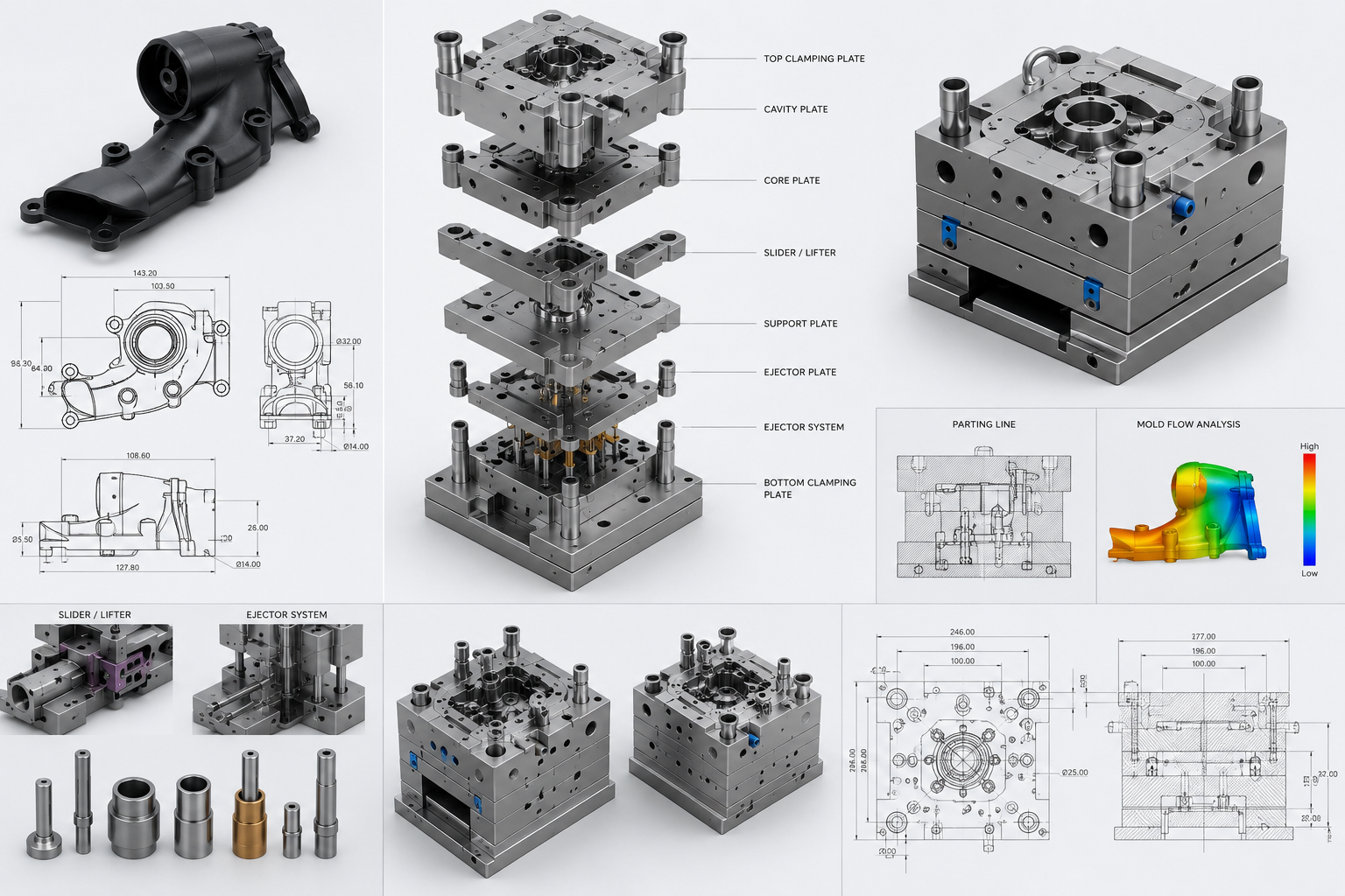 Injection Mold