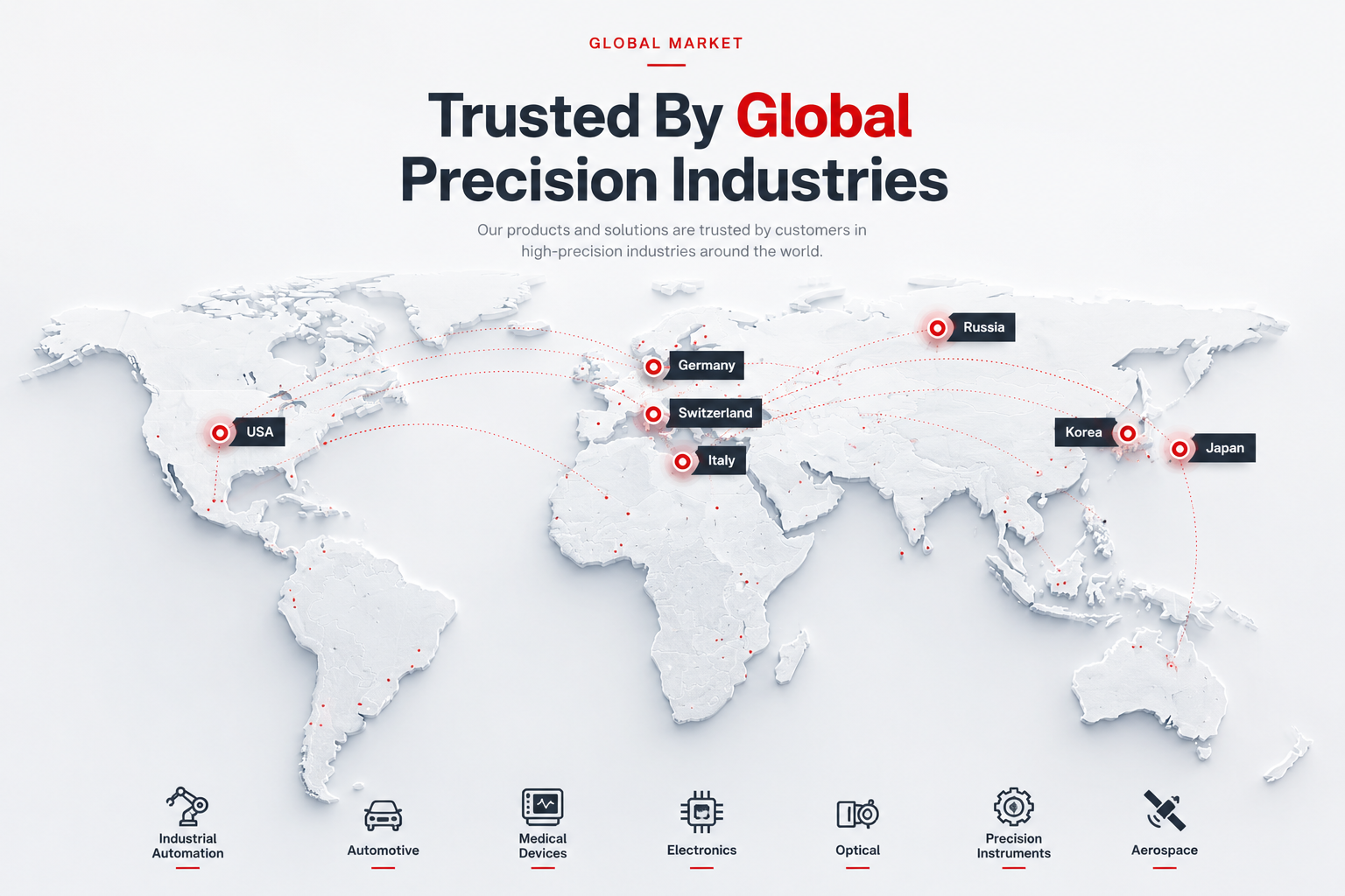 Global Market