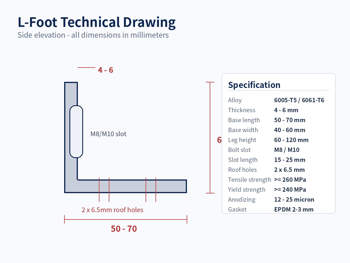 Solar L-foot bracket technical drawing - 60 mm base, 90 mm leg height, 5 mm thickness, 2 x 6.5 mm roof holes and M8/M10 slot